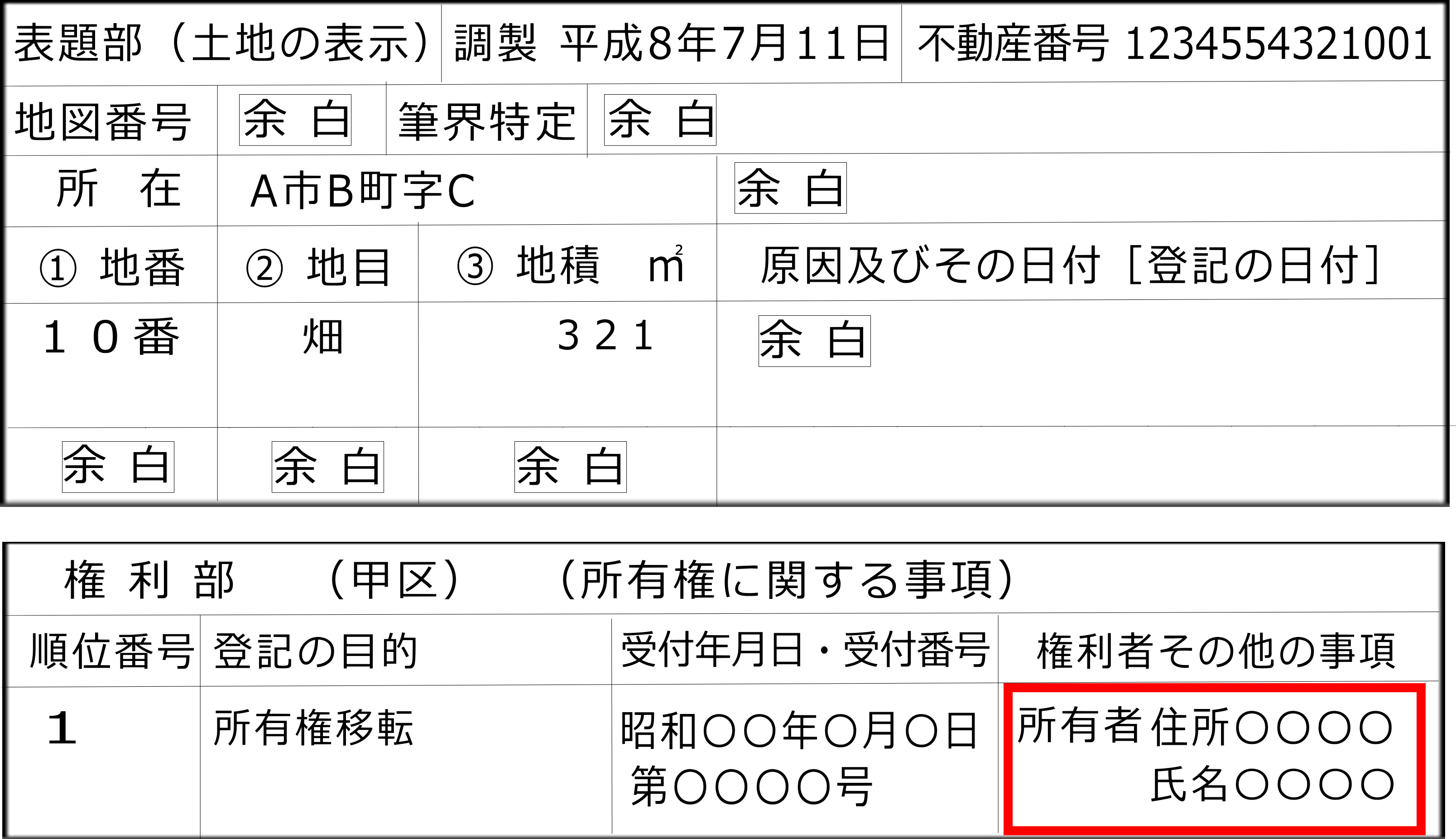 土地の登記記録の所有権の登記名義人の例